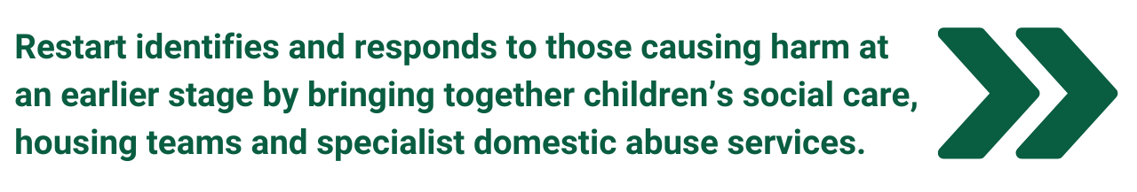 Restart identifies and responds to those causing harm at an earlier stage by bringing together children’s social care, housing teams and specialist domestic abuse services.